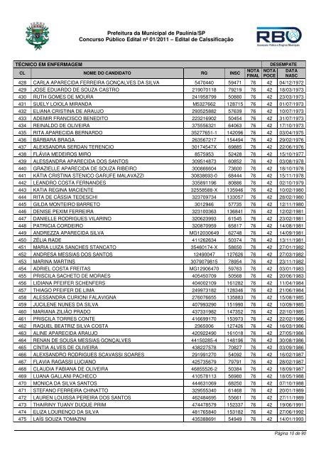 Classif TÃ©cnico Enfermagem - Prefeitura Municipal de PaulÃ­nia