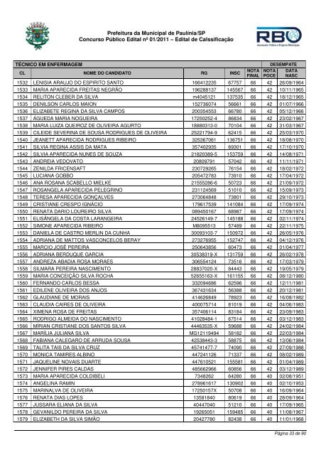 Classif TÃ©cnico Enfermagem - Prefeitura Municipal de PaulÃ­nia