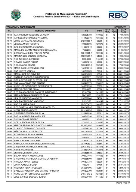 Classif TÃ©cnico Enfermagem - Prefeitura Municipal de PaulÃ­nia