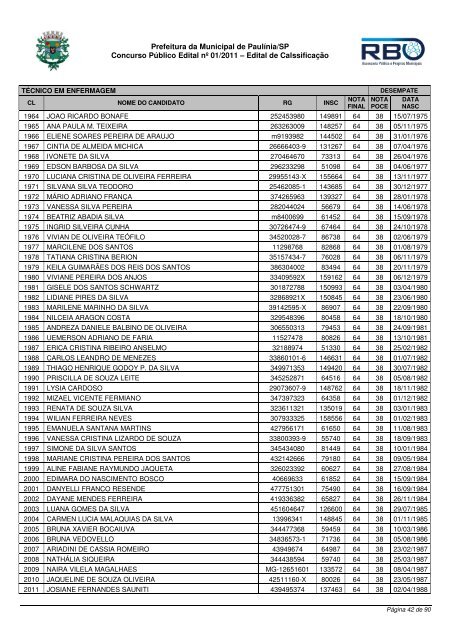 Classif TÃ©cnico Enfermagem - Prefeitura Municipal de PaulÃ­nia