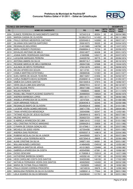 Classif TÃ©cnico Enfermagem - Prefeitura Municipal de PaulÃ­nia