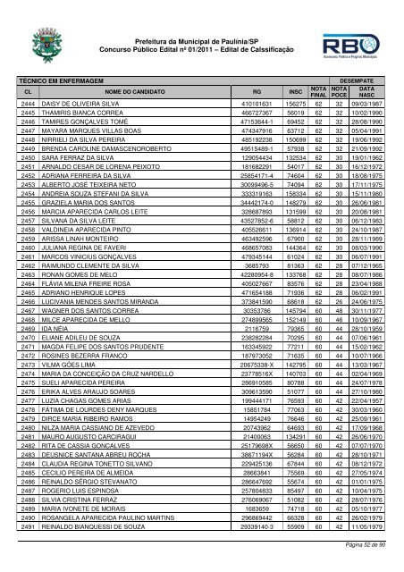 Classif TÃ©cnico Enfermagem - Prefeitura Municipal de PaulÃ­nia