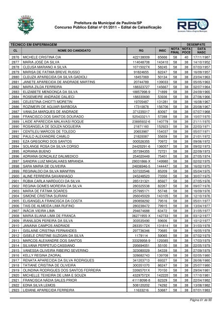 Classif TÃ©cnico Enfermagem - Prefeitura Municipal de PaulÃ­nia