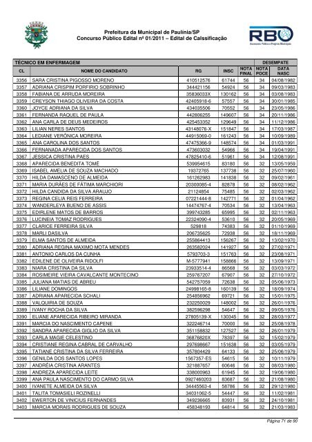 Classif TÃ©cnico Enfermagem - Prefeitura Municipal de PaulÃ­nia