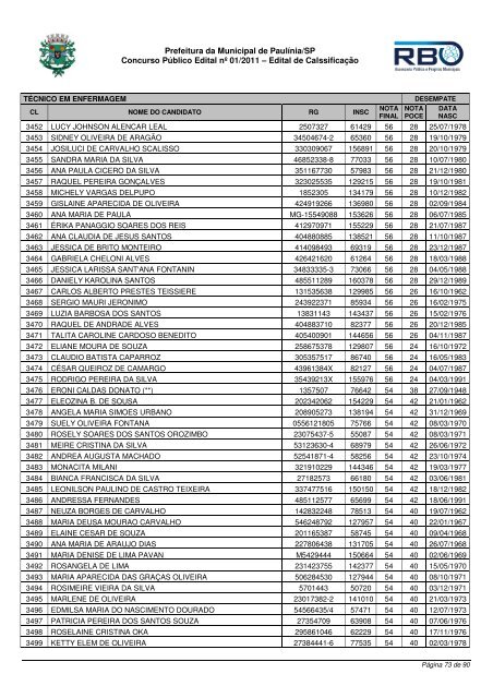 Classif TÃ©cnico Enfermagem - Prefeitura Municipal de PaulÃ­nia