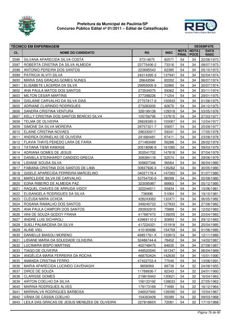 Classif TÃ©cnico Enfermagem - Prefeitura Municipal de PaulÃ­nia