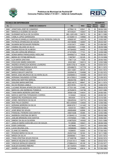 Classif TÃ©cnico Enfermagem - Prefeitura Municipal de PaulÃ­nia