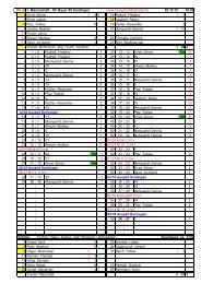 Spielverlauf vom 3.Dezember 2012 - Pauls Handballseite