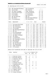 Handball - 2. Bundesliga Männer Gruppe Süd Stand: 15.01.2003 18 ...