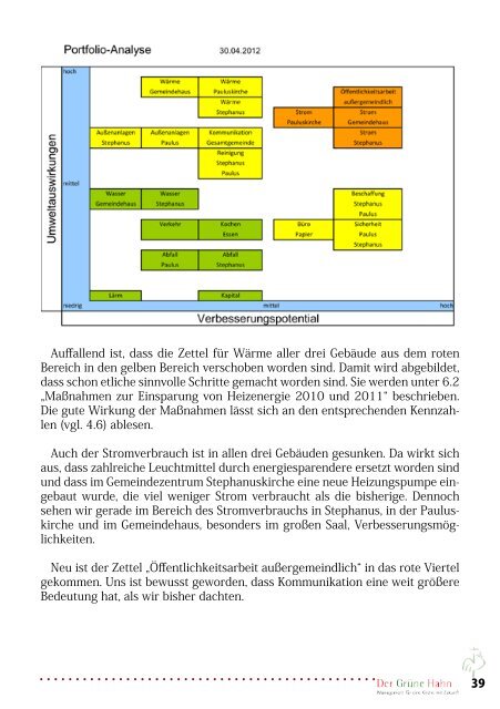 Umweltbericht - Evangelisch-Lutherische Pauluskirchengemeinde ...