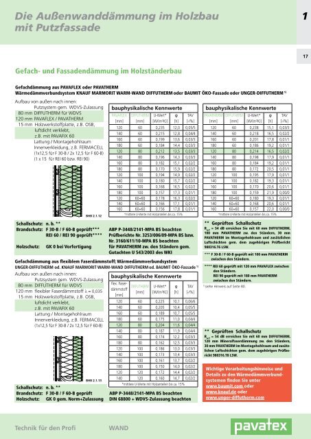 Technik fÃ¼r den Profi - Pavatex