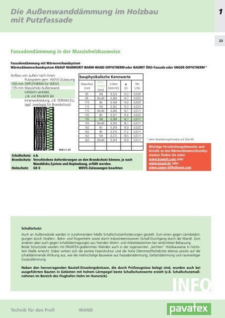 Technik fÃ¼r den Profi - Pavatex