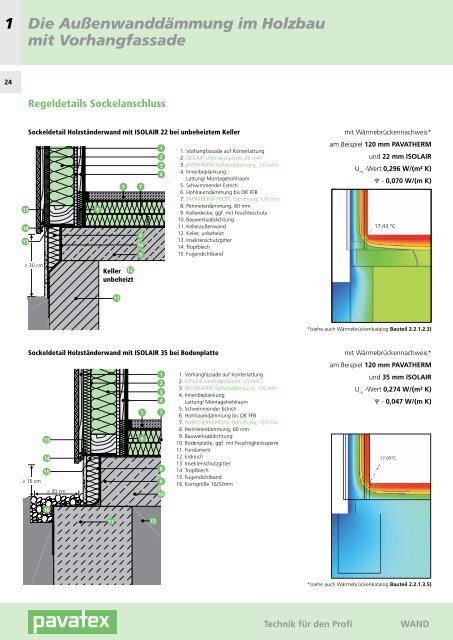 Technik fÃ¼r den Profi - Pavatex