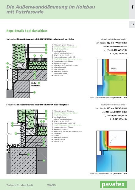 Technik fÃ¼r den Profi - Pavatex