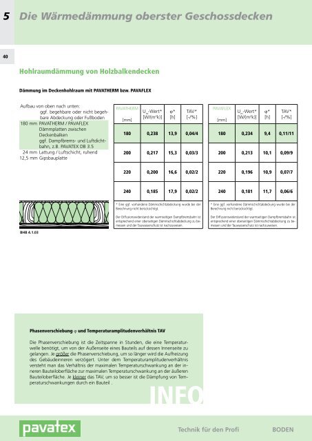 Technik fÃ¼r den Profi - Pavatex