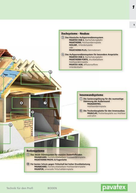Technik fÃ¼r den Profi - Pavatex
