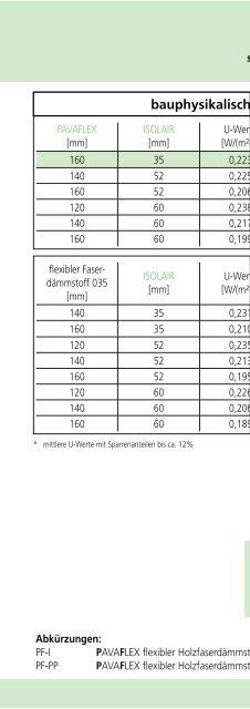 BauHandbuch 2013 - Pavatex