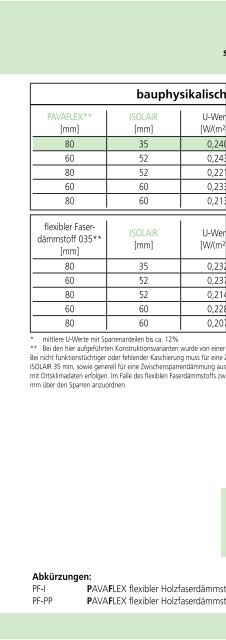 BauHandbuch 2013 - Pavatex