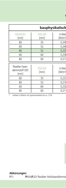 BauHandbuch 2013 - Pavatex