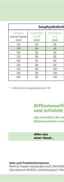 BauHandbuch 2013 - Pavatex