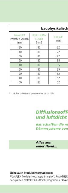 BauHandbuch 2013 - Pavatex