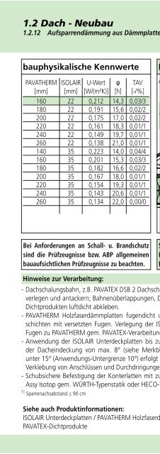 BauHandbuch 2013 - Pavatex