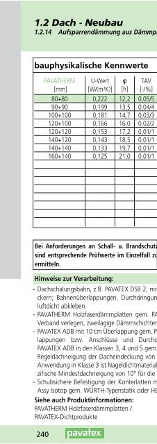 BauHandbuch 2013 - Pavatex