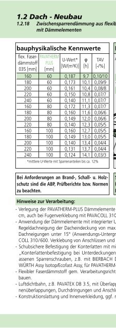 BauHandbuch 2013 - Pavatex