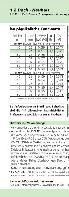 BauHandbuch 2013 - Pavatex