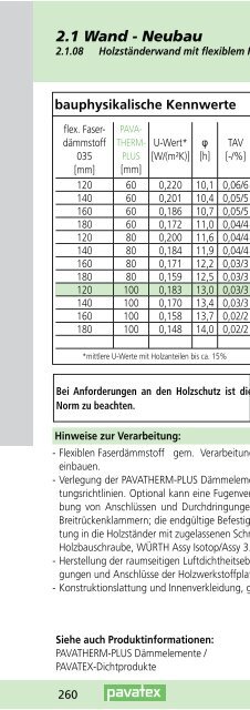 BauHandbuch 2013 - Pavatex