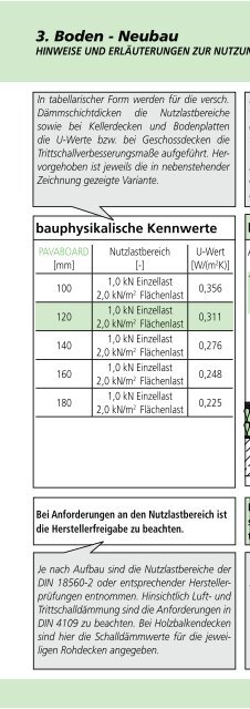 BauHandbuch 2013 - Pavatex