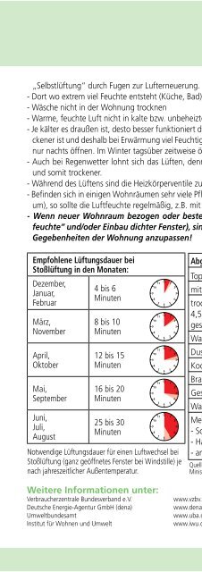 BauHandbuch 2013 - Pavatex