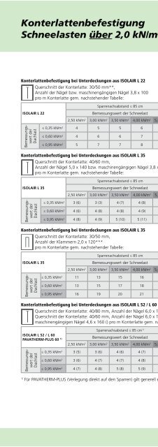 BauHandbuch 2013 - Pavatex