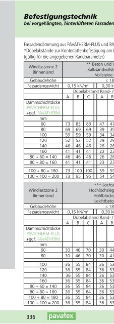 BauHandbuch 2013 - Pavatex