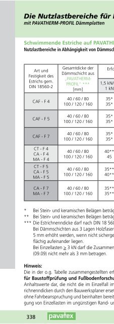 BauHandbuch 2013 - Pavatex