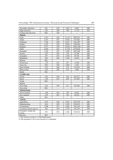 The Palestinian Economy. Theoretical and Practical Challenges