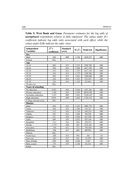 The Palestinian Economy. Theoretical and Practical Challenges