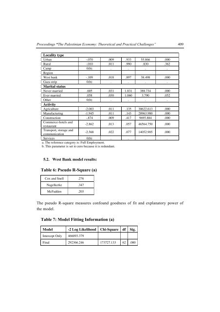 The Palestinian Economy. Theoretical and Practical Challenges