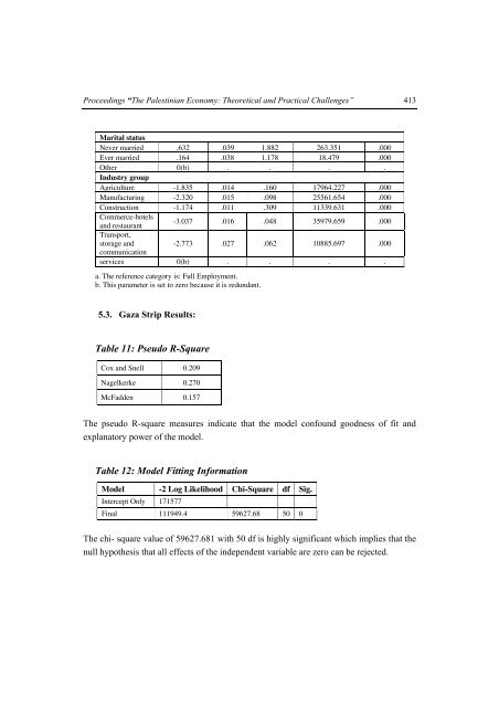 The Palestinian Economy. Theoretical and Practical Challenges