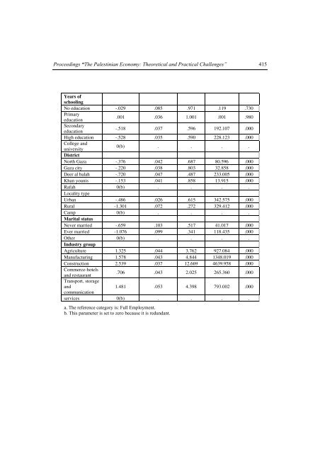 The Palestinian Economy. Theoretical and Practical Challenges