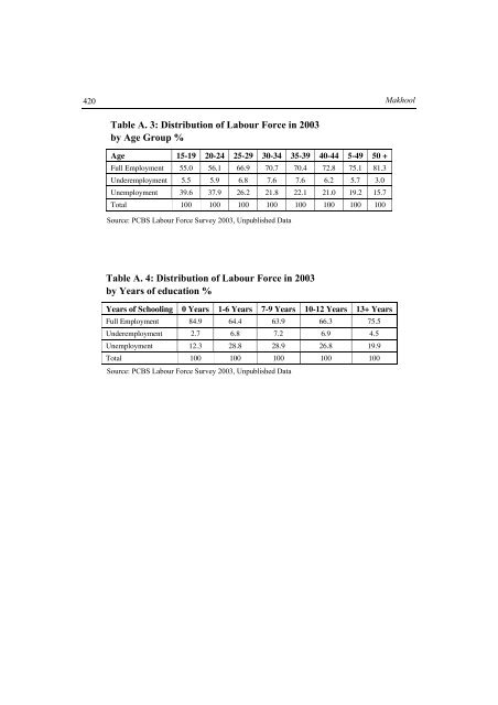 The Palestinian Economy. Theoretical and Practical Challenges