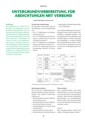 untergrundvorbereitung fÃ¼r abdichtungen mit verbund - Pavidensa