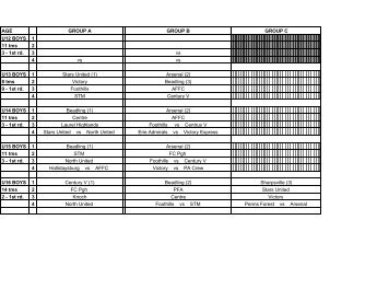 STATE CUP BRACKETS - PA West Soccer Association