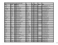 USSF Certified Assignors for 2012 - PA West Soccer Association