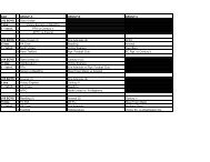 Copy of STATE CUP BRACKETS - PA West Soccer Association