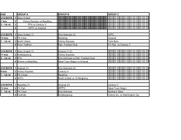 Copy of STATE CUP BRACKETS - PA West Soccer Association