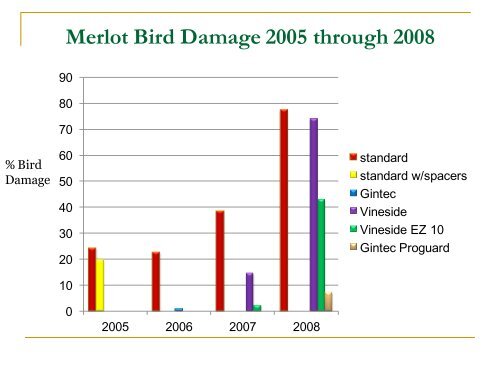 Bird Netting in Vineyards - PA Wine Grape Growers Network