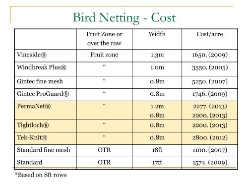 Bird Netting in Vineyards - PA Wine Grape Growers Network