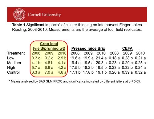 Crop Load Adjustment - PA Wine Grape Growers Network