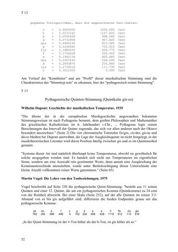 Pythagoreische Quinten-Stimmung (Quintkette gis-es) - Pro Business